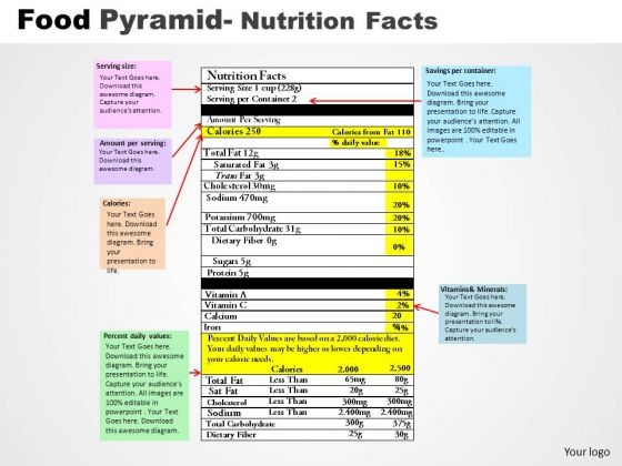 PowerPoint Themes Editable Food Pyramid Ppt Presentation PowerPoint Themes Editable Food Pyramid Ppt Presentation
