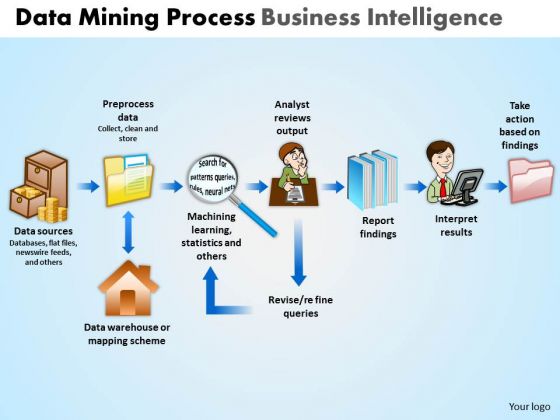 powerpoint themes growth data mining process ppt layouts ppt layouts