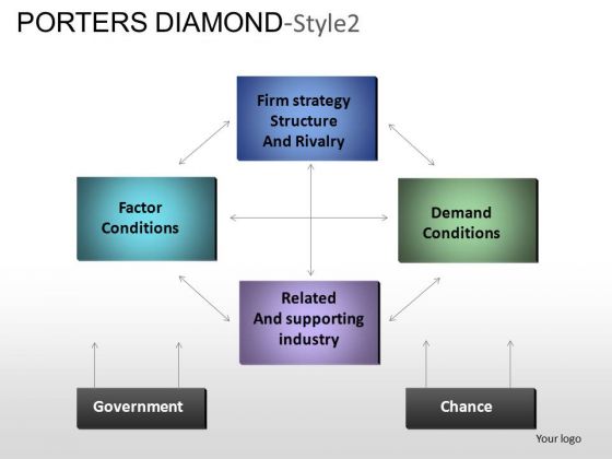 PowerPoint Themes Marketing Porters Diamond Ppt Designs PowerPoint Themes Marketing Porters Diamond Ppt Designs