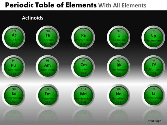 PowerPoint Themes Strategy Periodic Table Ppt Slides PowerPoint Themes Strategy Periodic Table Ppt Slides