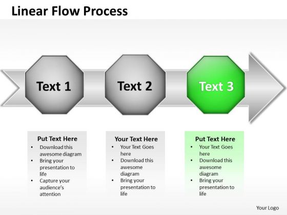 put the scientific method in order