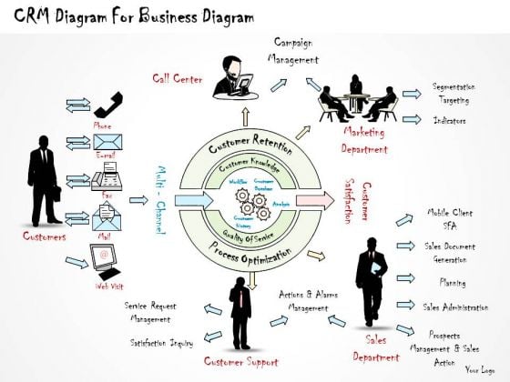 Ppt Slide 1814 Business Diagram Crm For PowerPoint Template Strategic Planning Ppt Slide 1814 Business Diagram Crm For PowerPoint Template Strategic Planning