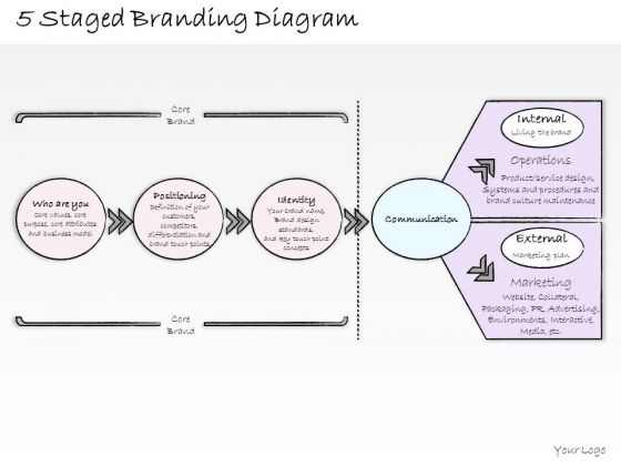 Ppt Slide 5 Staged Branding Diagram Business Diagrams Ppt Slide 5 Staged Branding Diagram Business Diagrams