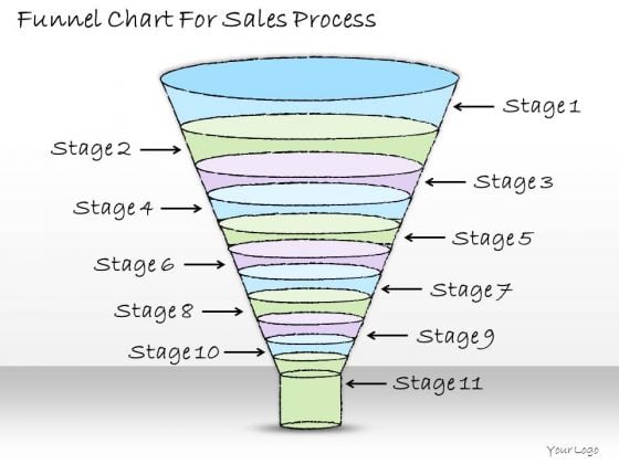 Ppt Slide Funnel Chart For Sales Process Plan Ppt Slide Funnel Chart For Sales Process Plan