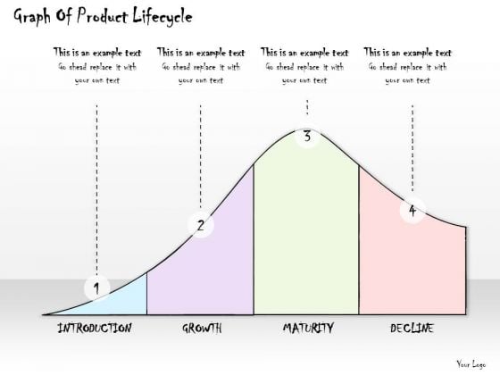 Ppt Slide Graph Of Product Lifecycle Marketing Plan
