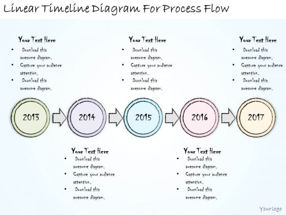 linear timelines