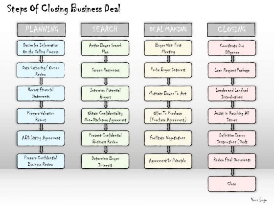 Ppt Slide Steps Of Closing Business Deal Marketing Plan Ppt Slide Steps Of Closing Business Deal Marketing Plan