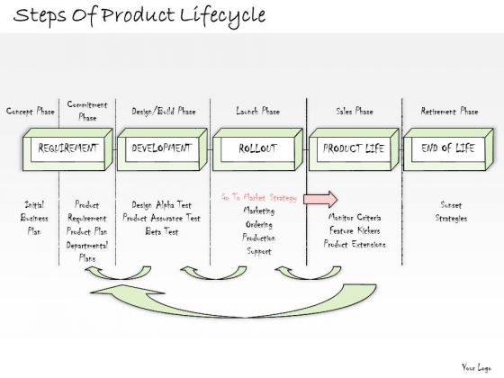 Ppt Slide Steps Of Product Lifecycle Consulting Firms Ppt Slide Steps Of Product Lifecycle Consulting Firms