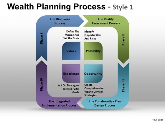 Ppt Templates Square Process Flow Diagram PowerPoint Slides Ppt Templates Square Process Flow Diagram PowerPoint Slides