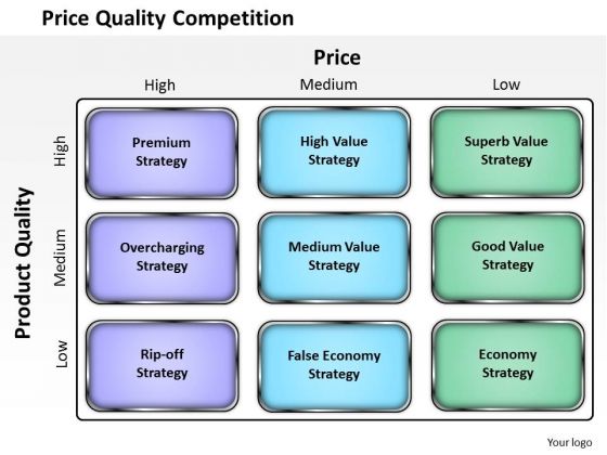 Price Quality Competition Business PowerPoint Presentation Price Quality Competition Business PowerPoint Presentation