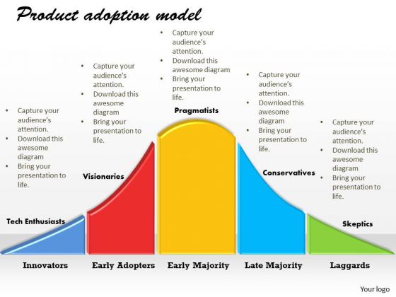 Product Adoption Model PowerPoint Presentation Template 1 Product Adoption Model PowerPoint Presentation Template 1