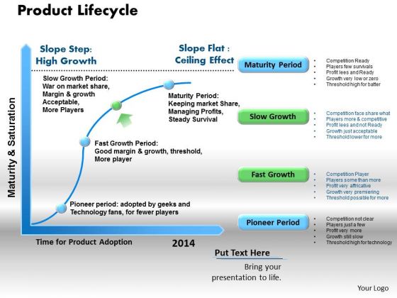 Product Lifecycle Business PowerPoint Presentation Product Lifecycle Business PowerPoint Presentation