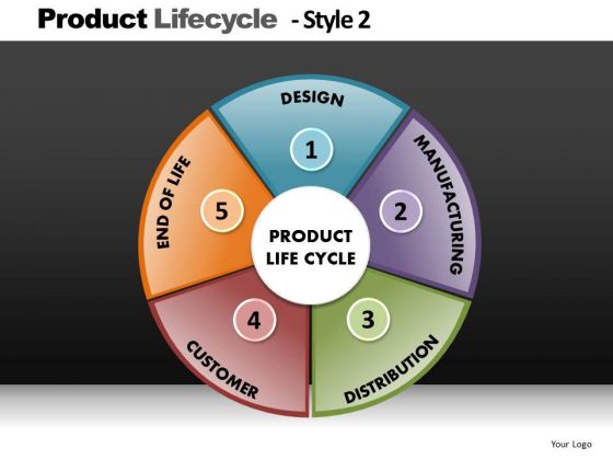 Product Lifecycle Pie Chart PowerPoint Slides Editable Ppt Slides