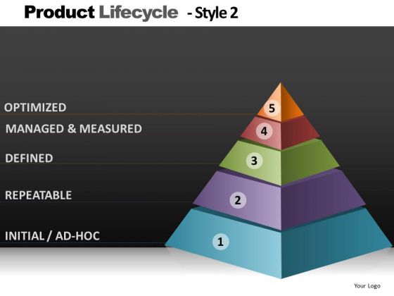 Product Lifecycle Pramid Chart PowerPoint Slides And Editable Ppt Templates Product Lifecycle Pramid Chart PowerPoint Slides And Editable Ppt Templates