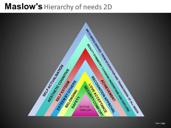 Pyramid Layers Ppt Diagram Slides PowerPoint Pyramid Layers Ppt Diagram Slides PowerPoint