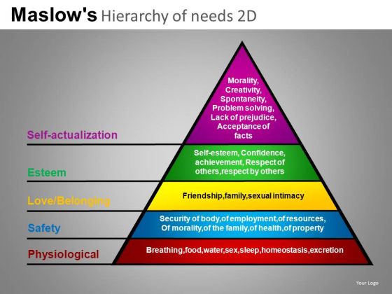 Pyramid Structure Diagram PowerPoint Templates Maslows Pyramid Ppt Pyramid Structure Diagram PowerPoint Templates Maslows Pyramid Ppt