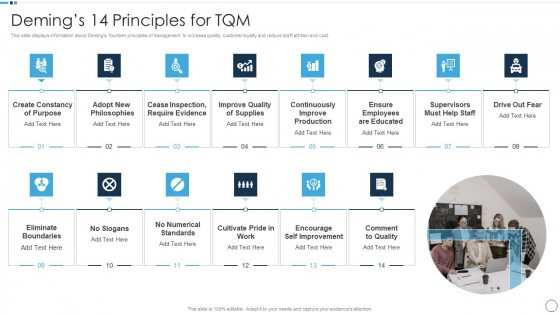 QA Plan Set 1 Demings 14 Principles For Tqm Mockup PDF QA Plan Set 1 Demings 14 Principles For Tqm Mockup PDF