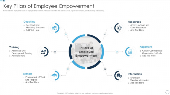 QA Plan Set 1 Key Pillars Of Employee Empowerment Introduction PDF