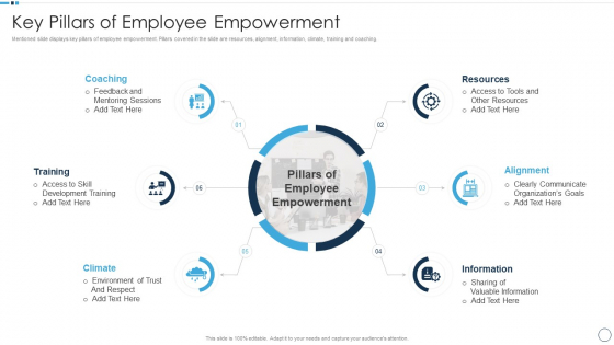 QA Plan Set 1 Key Pillars Of Employee Empowerment Introduction PDF QA Plan Set 1 Key Pillars Of Employee Empowerment Introduction PDF