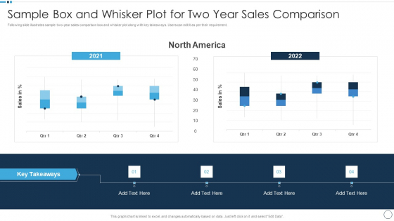 QA Plan Set 1 Sample Box And Whisker Plot For Two Year Sales Comparison Themes PDF