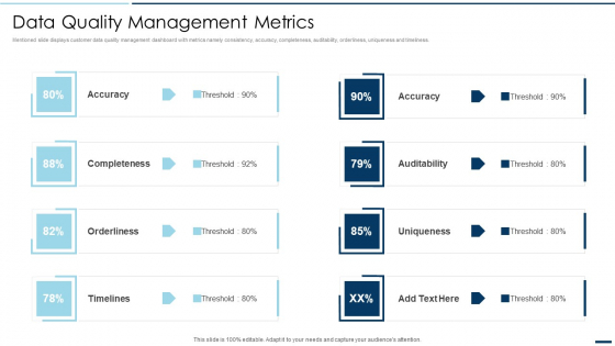 QA Plan Set 2 Data Quality Management Metrics Ppt PowerPoint Presentation Gallery Background Image PDF