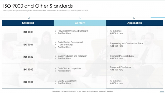QA Plan Set 2 ISO 9000 And Other Standards Ppt PowerPoint Presentation File Outline PDF