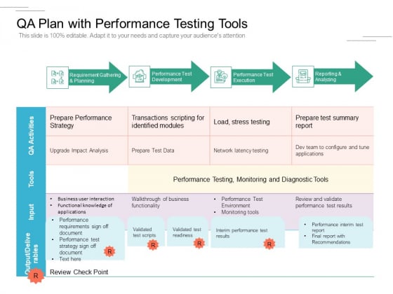 QA Plan With Performance Testing Tools Ppt PowerPoint Presentation File Styles PDF