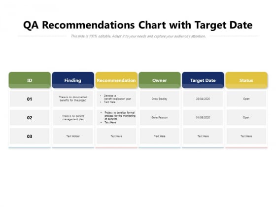 QA Recommendations Chart With Target Date Ppt PowerPoint Presentation Gallery Brochure PDF QA Recommendations Chart With Target Date Ppt PowerPoint Presentation Gallery Brochure PDF