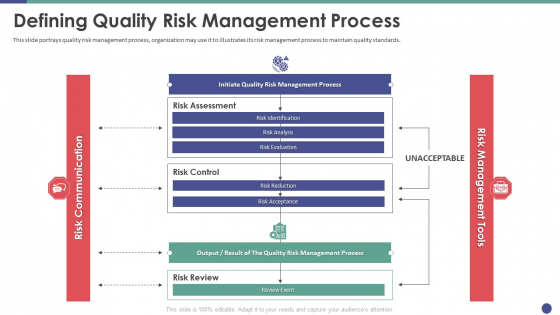 QC Engineering Defining Quality Risk Management Process Ppt Portfolio Show PDF QC Engineering Defining Quality Risk Management Process Ppt Portfolio Show PDF