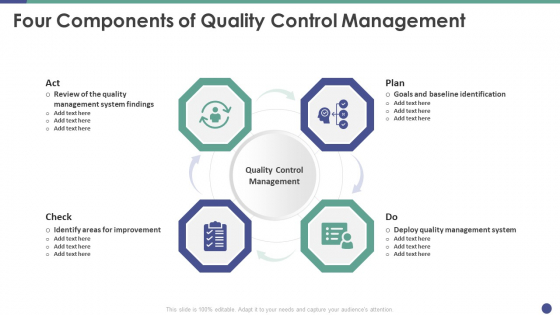 QC Engineering Four Components Of Quality Control Management Ppt Pictures Samples PDF QC Engineering Four Components Of Quality Control Management Ppt Pictures Samples PDF