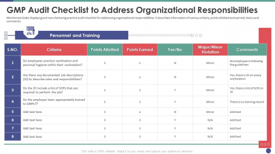 QC Engineering Gmp Audit Checklist To Address Organizational Responsibilities Ppt Ideas Demonstration PDF QC Engineering Gmp Audit Checklist To Address Organizational Responsibilities Ppt Ideas Demonstration PDF