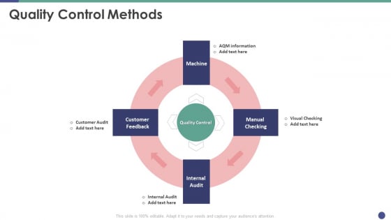 QC Engineering Quality Control Methods Ppt Icon Demonstration PDF QC Engineering Quality Control Methods Ppt Icon Demonstration PDF