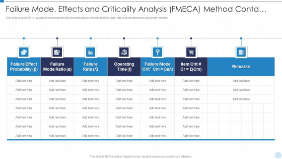 QRM Failure Mode Effects And Criticality Analysis FMECA Method Contd Ppt Ideas Topics PDF