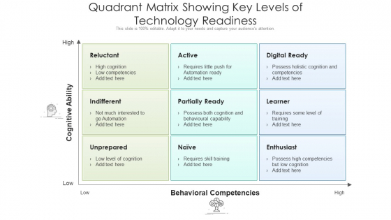 Quadrant Matrix Showing Key Levels Of Technology Readiness Ppt PowerPoint Presentation Outline Structure PDF Quadrant Matrix Showing Key Levels Of Technology Readiness Ppt PowerPoint Presentation Outline Structure PDF