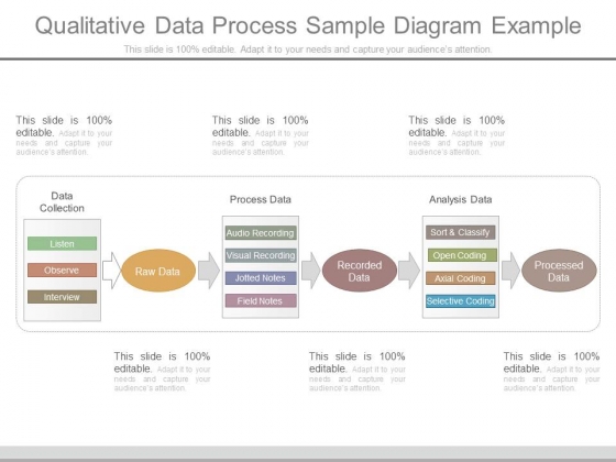 Qualitative Data Process Sample Diagram Example Qualitative Data Process Sample Diagram Example