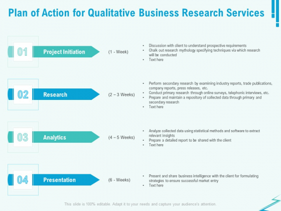 Qualitative Market Research Study Plan Of Action For Qualitative Business Research Services Ideas PDF