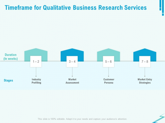 Qualitative Market Research Study Timeframe For Qualitative Business Research Services Structure PDF