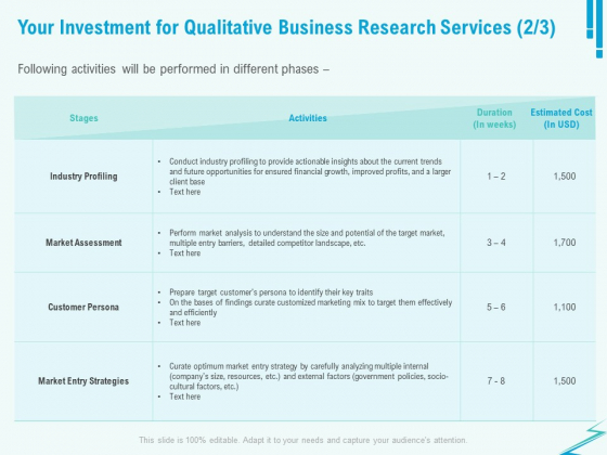 Qualitative Market Research Study Your Investment For Qualitative Business Services Market Guidelines PDF