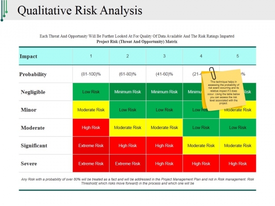 Qualitative Risk Analysis Ppt PowerPoint Presentation Infographic