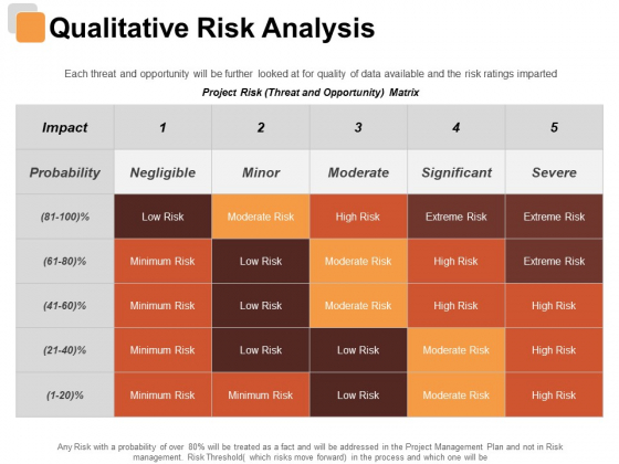 Qualitative Risk Analysis Risk Estimator Ppt PowerPoint Presentation Infographics Gallery Qualitative Risk Analysis Risk Estimator Ppt PowerPoint Presentation Infographics Gallery