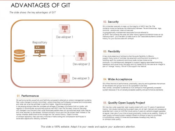 Quality Analysis Of Github Projects Advantages Of Git Ppt Portfolio Graphic Tips PDF Quality Analysis Of Github Projects Advantages Of Git Ppt Portfolio Graphic Tips PDF
