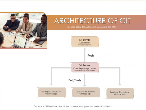 Quality Analysis Of Github Projects Architecture Of Git Ppt Infographics Designs Download PDF Quality Analysis Of Github Projects Architecture Of Git Ppt Infographics Designs Download PDF