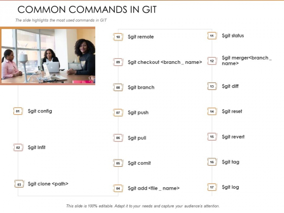 Quality Analysis Of Github Projects Common Commands In Git Ppt Professional Infographic Template PDF Quality Analysis Of Github Projects Common Commands In Git Ppt Professional Infographic Template PDF