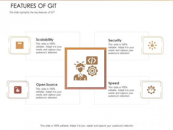 Quality Analysis Of Github Projects Features Of Git Ppt Icon Shapes PDF Quality Analysis Of Github Projects Features Of Git Ppt Icon Shapes PDF