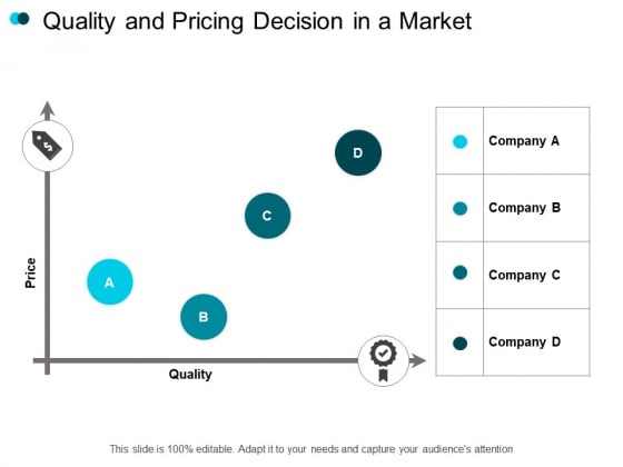 Quality And Pricing Decision In A Market Ppt PowerPoint Presentation Layouts Professional Quality And Pricing Decision In A Market Ppt PowerPoint Presentation Layouts Professional