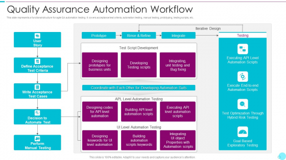 Quality Assurance Automation Workflow Sample PDF Quality Assurance Automation Workflow Sample PDF