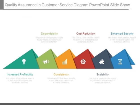 quality assurance in customer service diagram powerpoint slide show show customer service
