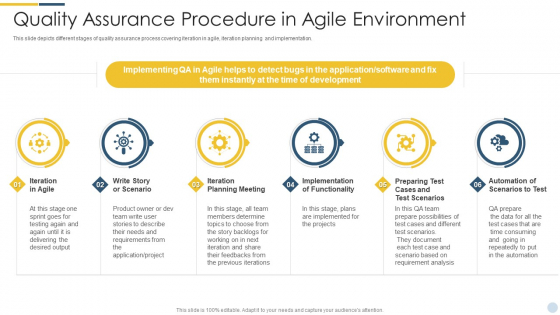 Quality Assurance Procedure In Agile Environment Themes PDF Quality Assurance Procedure In Agile Environment Themes PDF