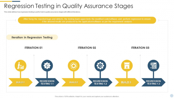 Quality Assurance Procedure In Agile Project Regression Testing In Quality Assurance Stages Icons PDF Quality Assurance Procedure In Agile Project Regression Testing In Quality Assurance Stages Icons PDF