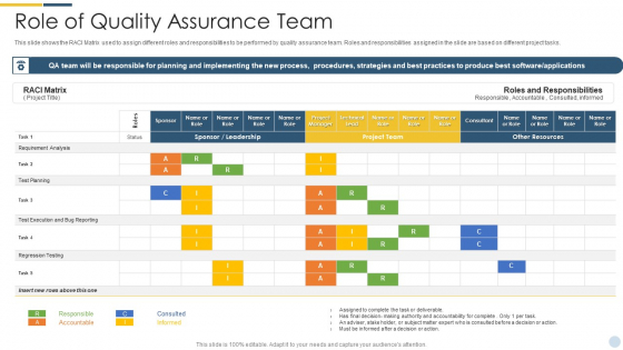 Quality Assurance Procedure In Agile Project Role Of Quality Assurance Team Mockup PDF